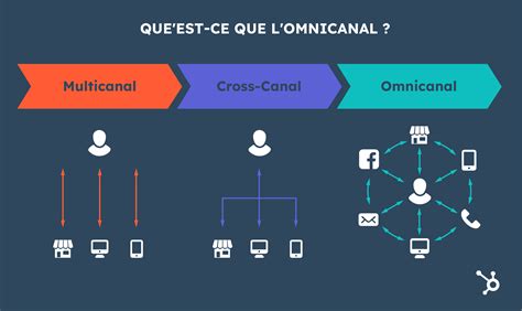 la qualité c'est canal